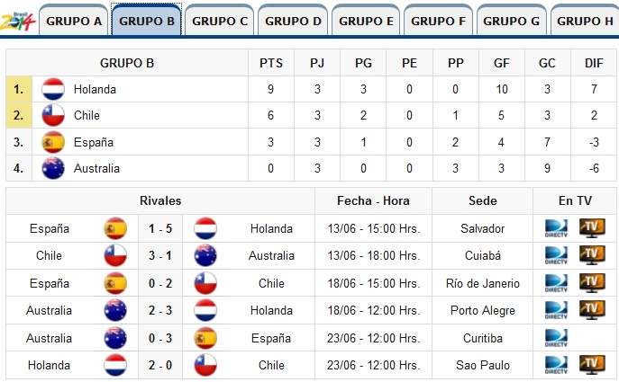 http://www.lhc1969.cl/zVarios/Chile_Mundial2014_fase2.jpg